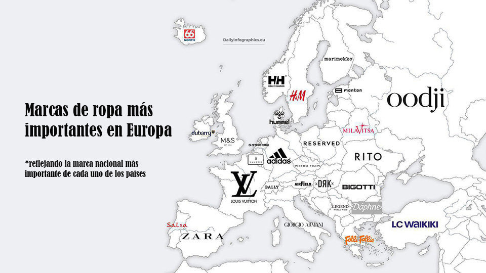 Cuáles las marcas de ropa más importantes de Europa? - Infografía del día - Eulixe