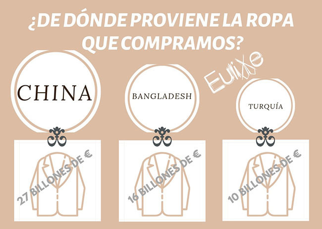 INFOGRAFÍA DEL DÍA: ¿DE DÓNDE PROVIENE LA ROPA QUE COMPRAMOS?