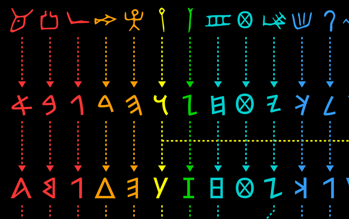 Así Ha Evolucionado El Alfabeto Durante 3.800 Años