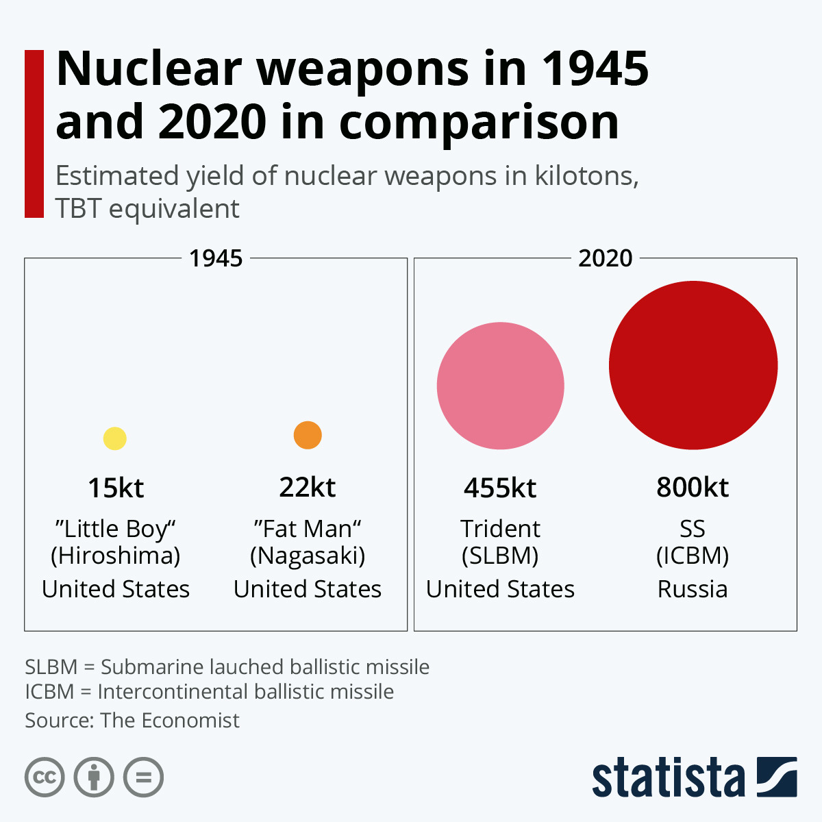 Armas Nucleares En El Mundo 3 Infograf As Infograf A Del D A Eulixe   2020080611402058057 