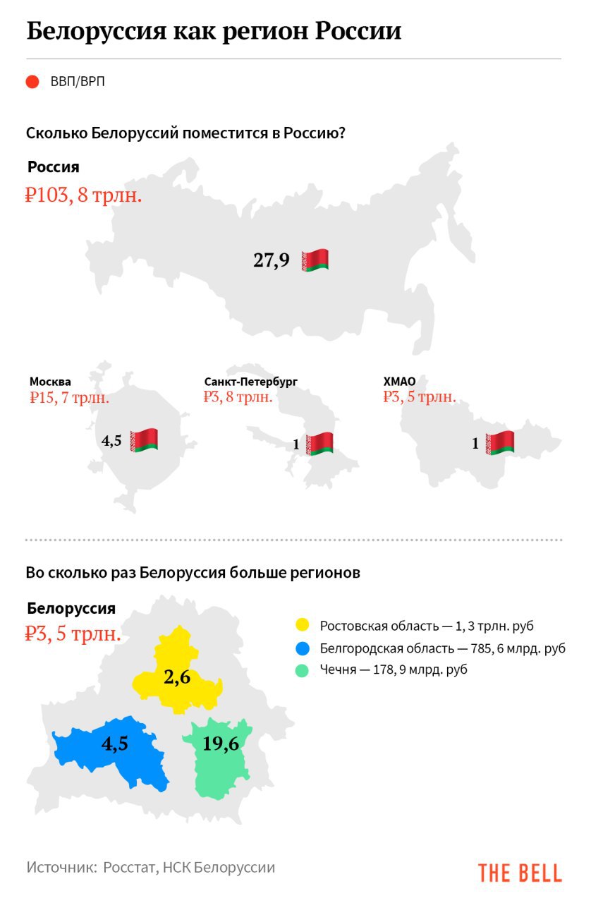 Сравнение украины и россии карта