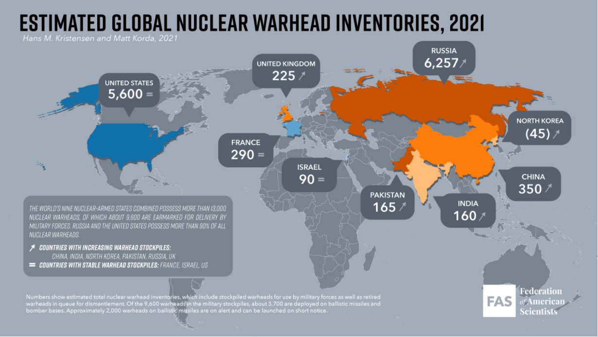 ¿cuántas Armas Nucleares Hay En El Mundo Y Quién Las Tiene